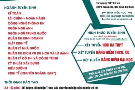 CÁC CÂU HỎI THƯỜNG GẶP VỀ HÌNH THỨC ĐÀO TẠO ĐẠI HỌC VỪA LÀM VỪA HỌC